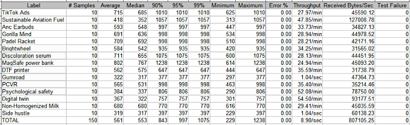 Request Metric XLS